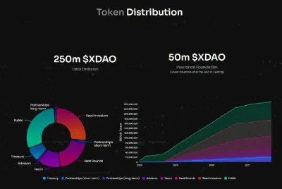 XDAO tokenomics XDAO tokenomics