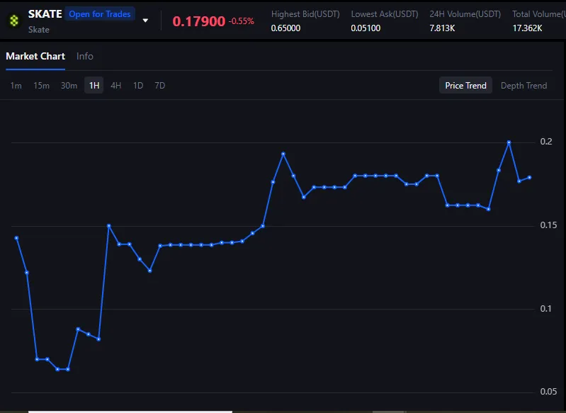 Stake pre market price