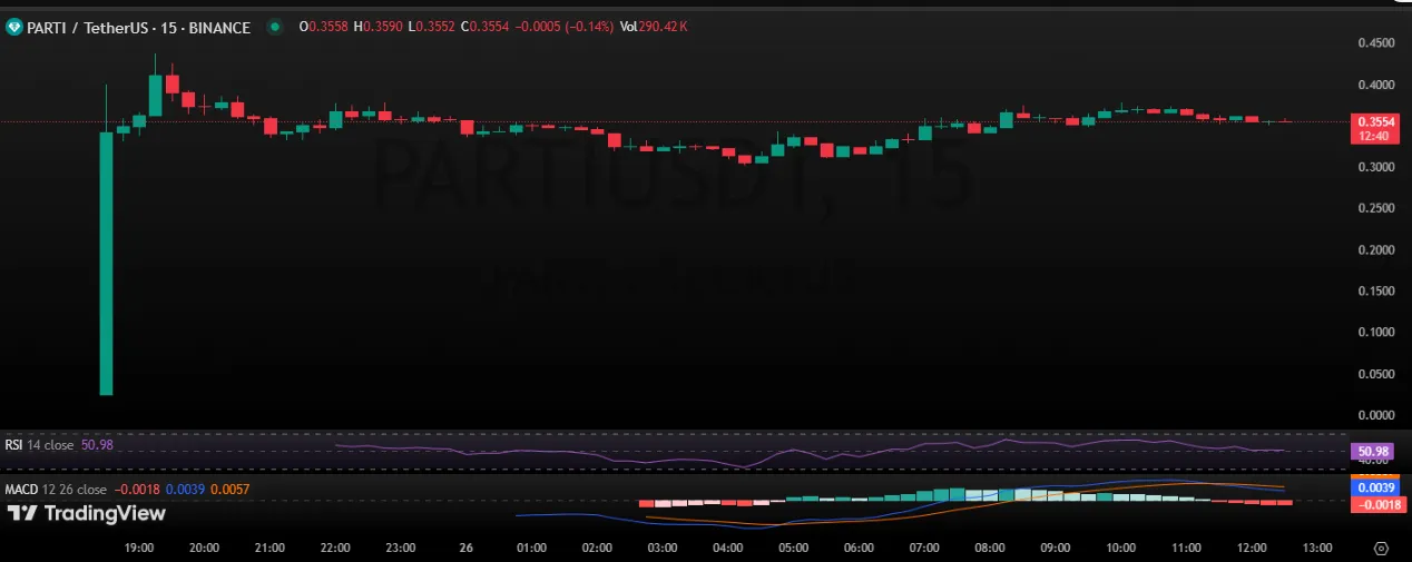 Particle Network 1-Day Chart Particle Network 1-Day Chart