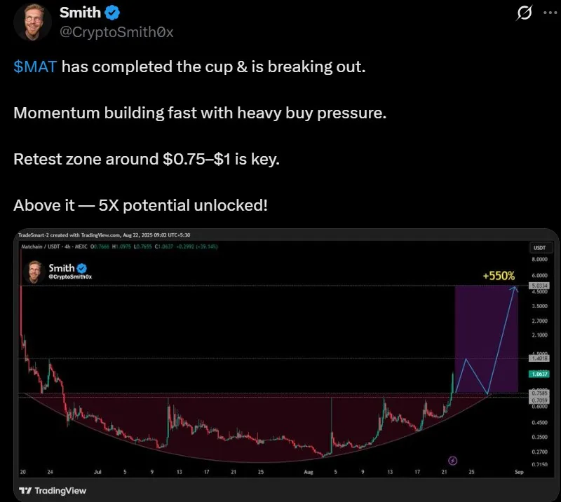 Matchain $MAT Price Forecast Today