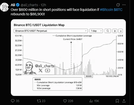 Binance BTC?USDT Liquidation Map