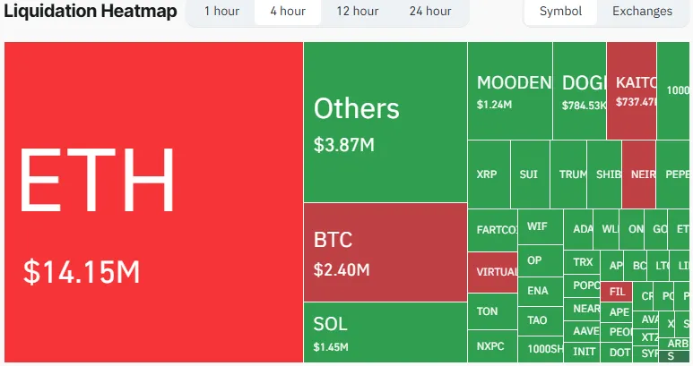 liquidation heatmap