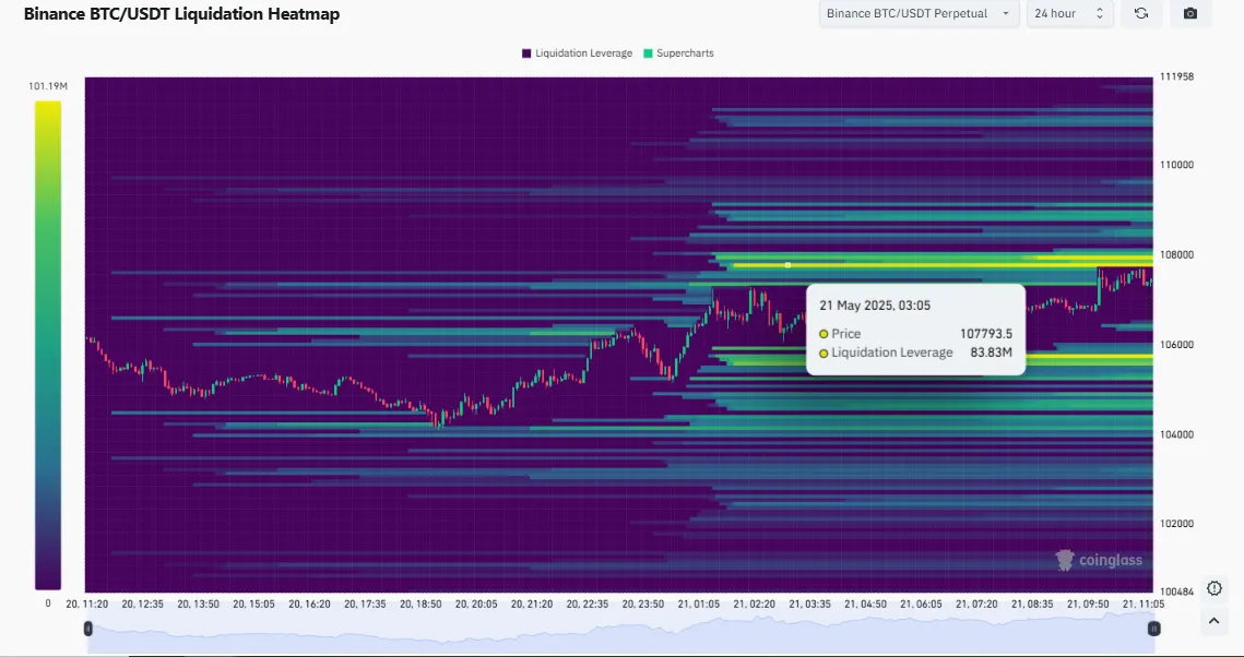 Binance Liquidation Heatmap