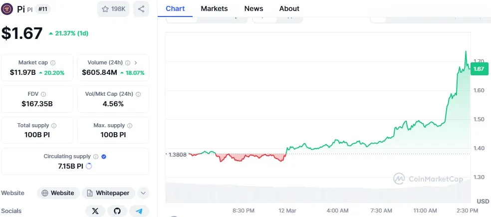 Pi Coin price Pi Coin price