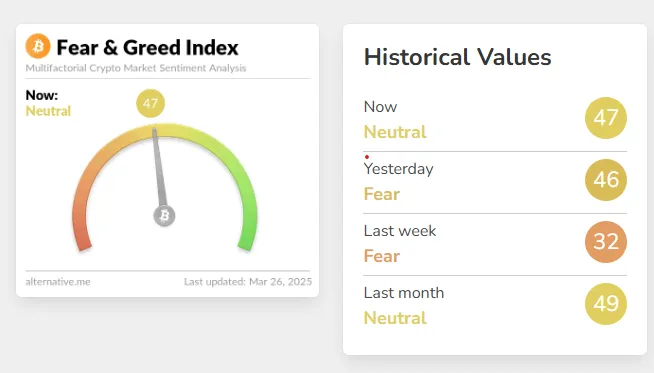 Crypto Fear and Greed Index