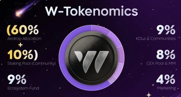 W-Coin Tokenomics