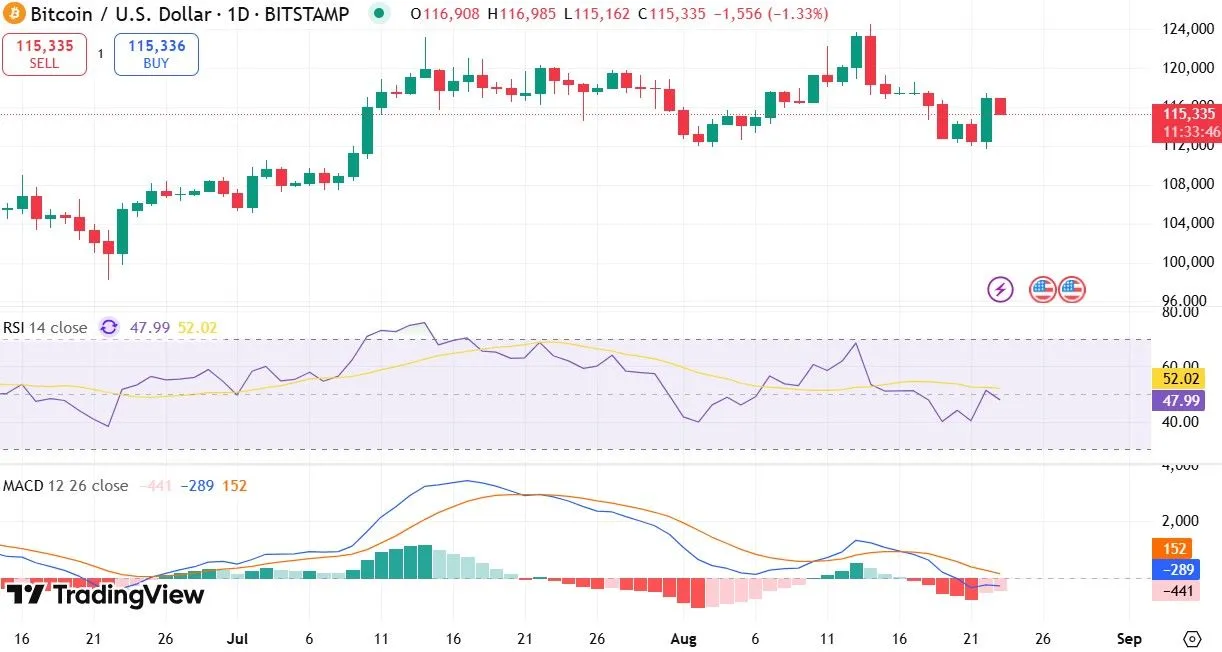 matrixport bitcoin price prediction
