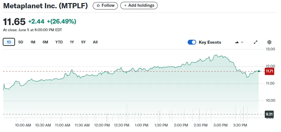 Metaplanet 1 Day Chart Metaplanet 1 Day Chart