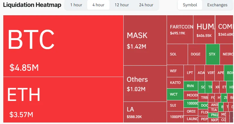 Liquidation heat map