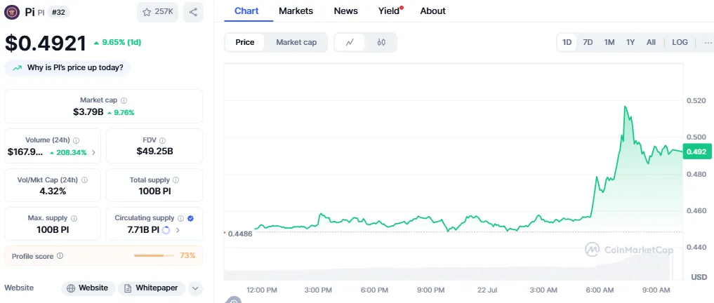 Pi Coin Price Pi Coin Price