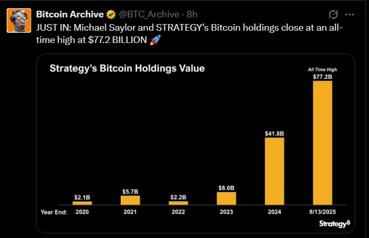Michael Saylors Microstrategy on Top