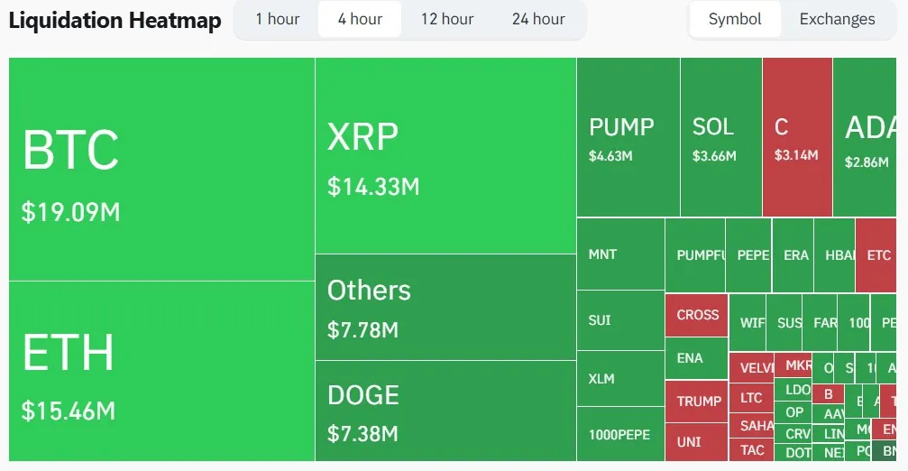 Liquidation Heatmap Liquidation Heatmap