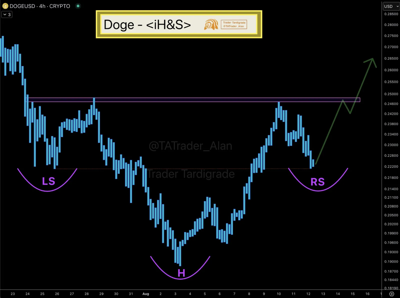 Tardigrade's Tardigrade's