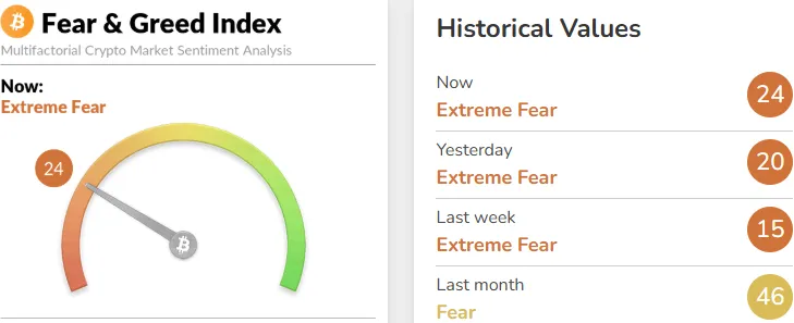 fear and greed index crypto fear and greed index crypto