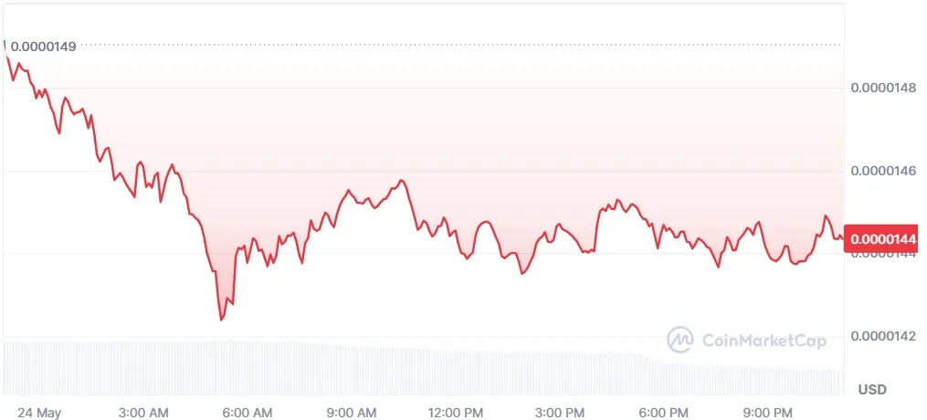 Shiba Inu Coin Price Crash