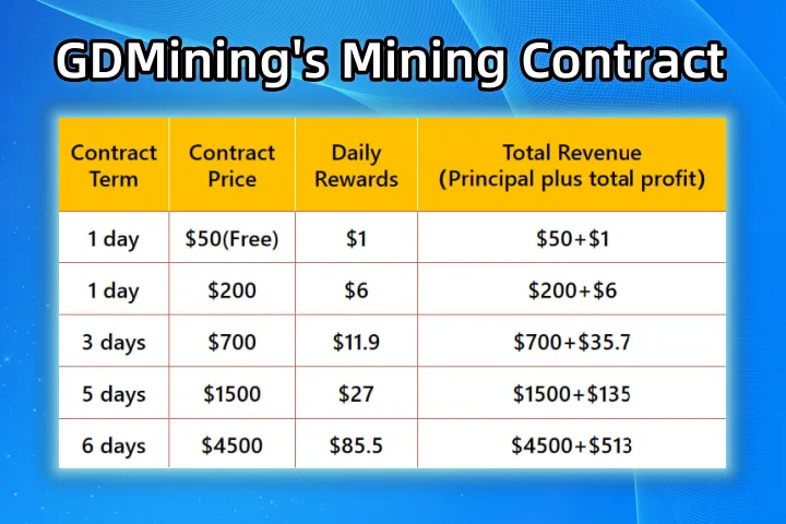 GDMining GDMining