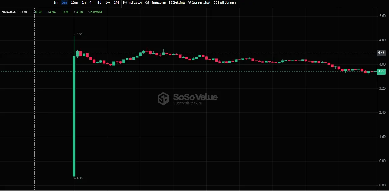 Market Dynamics Market Dynamics
