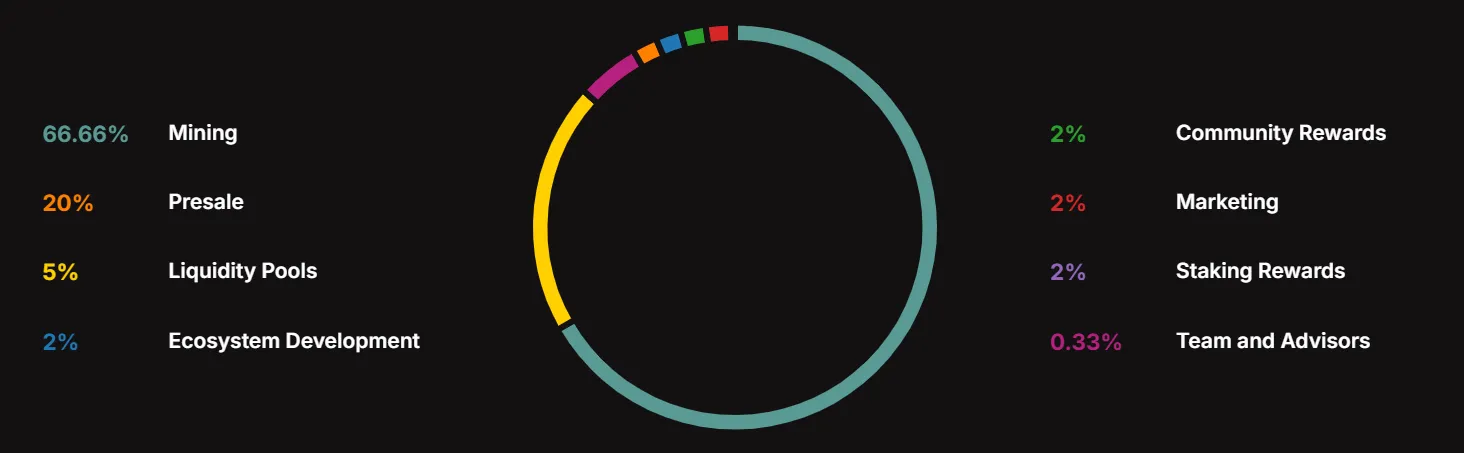 AD 4nXeG D5FupjXSCNL04svK31ZT59EL3yBIBbkg tDvfiVoJaPh7da TVxUY91IKowHCDtoXD H285ueIpuORvXsTERZHvBj38