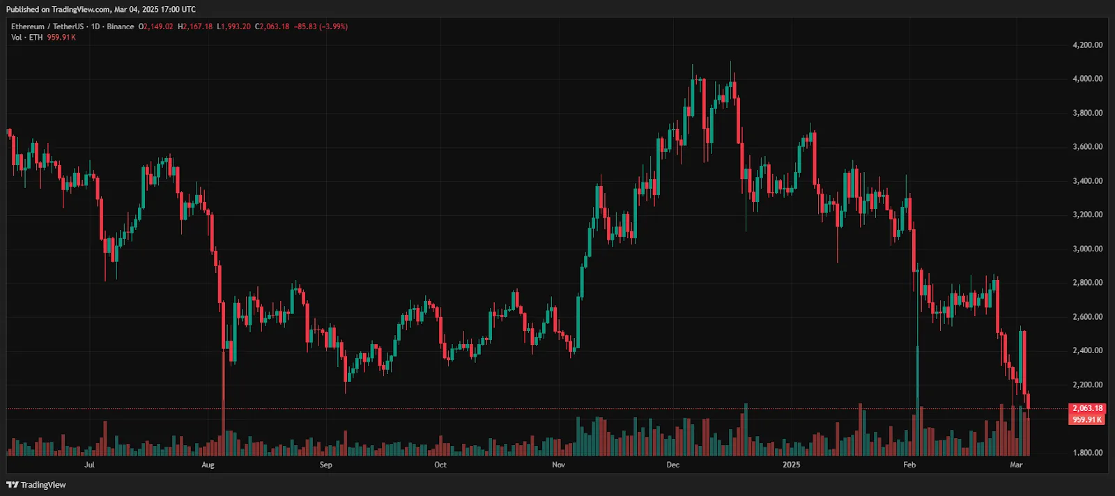 Investors Anticipate An Ethereum Breakout Investors Anticipate An Ethereum Breakout