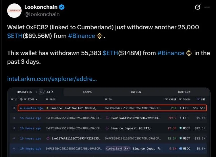 Ethereum Whale Activity
