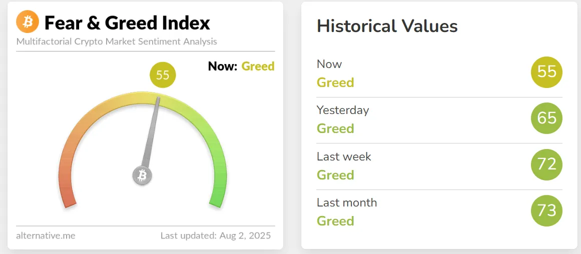 Fear And Greed Index