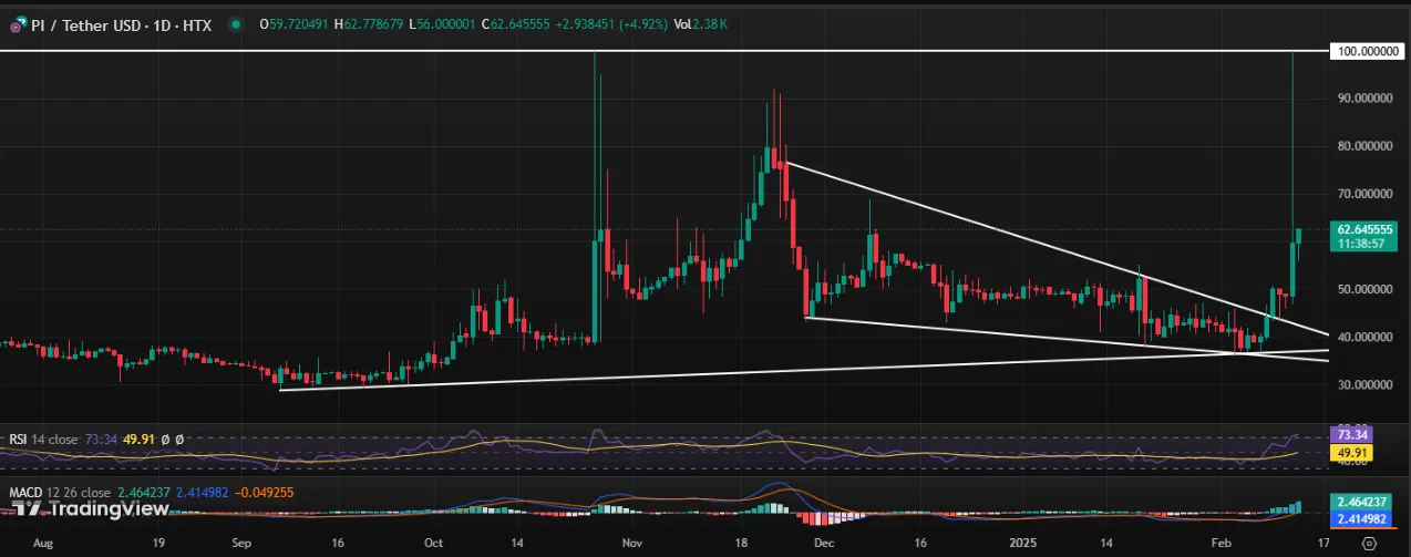 Pi Coin Price Prediction Pi Coin Price Prediction