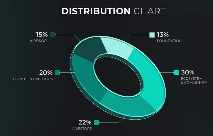 Fragmetric tokenomics