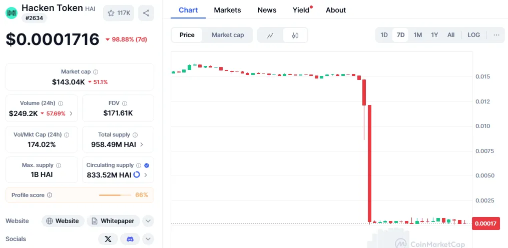 HAI/ USDT Chart HAI/ USDT Chart