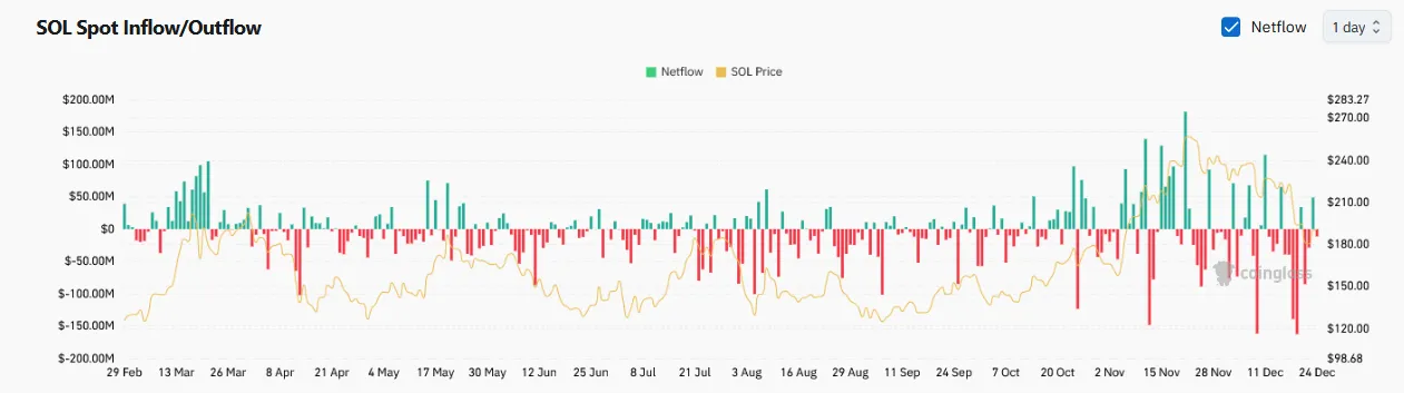 Spot market inflows Spot market inflows