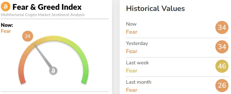 fear and greed index