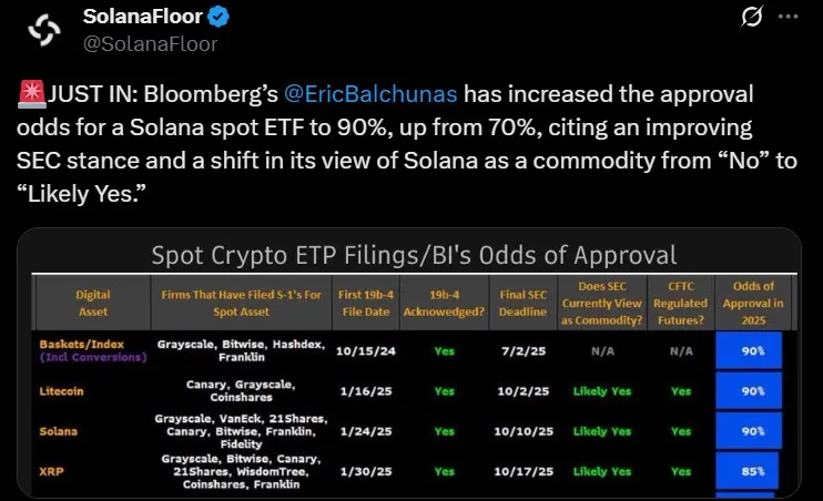 Solana ETF Approval