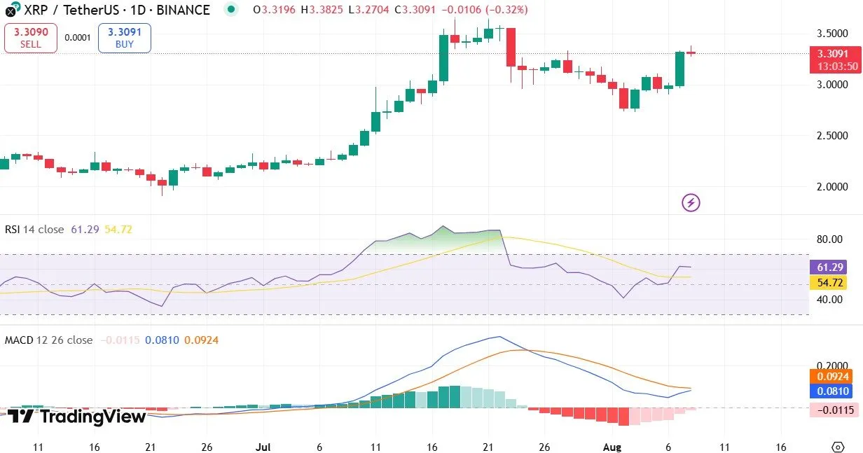 XRP Price Prediction Analyst Target