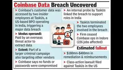 Coinbase Data Coinbase Data