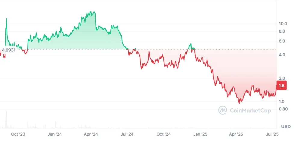 CyberConnect vs. T3rn Price Prediction