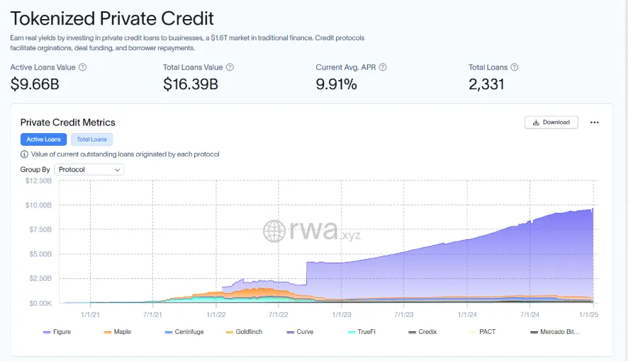 Tokenized treasuries credit