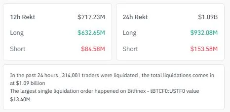 Cardano Liquidation Heatmap