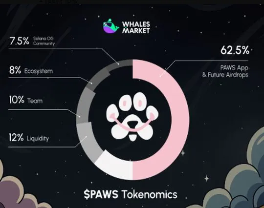 Paws Tokenomics