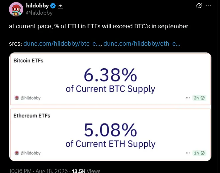 ETH and BTC Current Pace