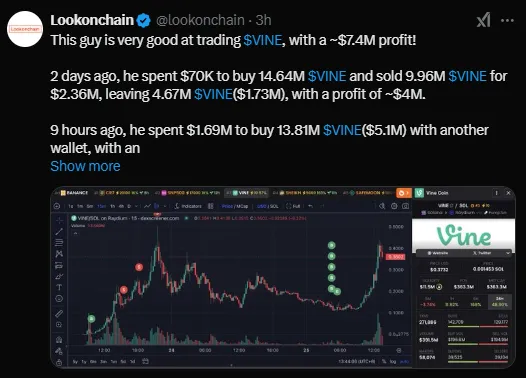 Vine Lookonchain