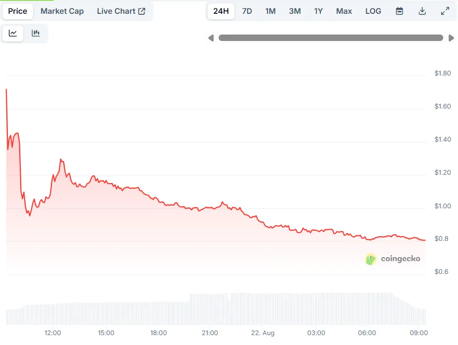 Kanye West YZY Token Price Crashes