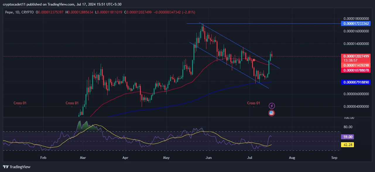 PEPE Coin Bounce PEPE Coin Bounce