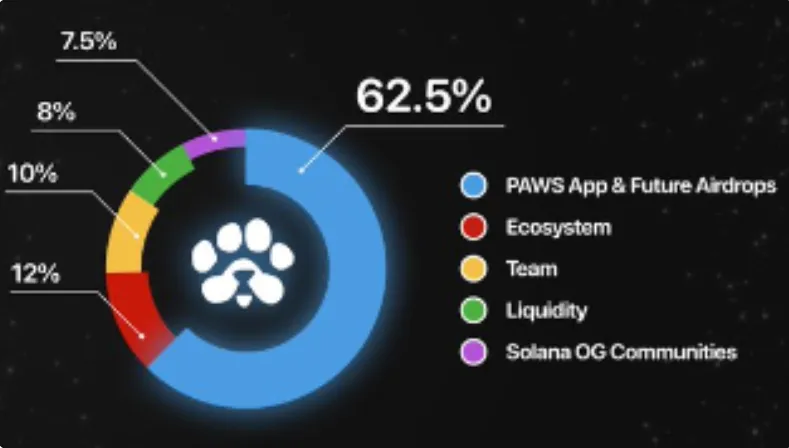 PAWS Tokenomics