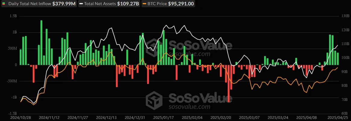 Spot Bitcoin ETF Spot Bitcoin ETF