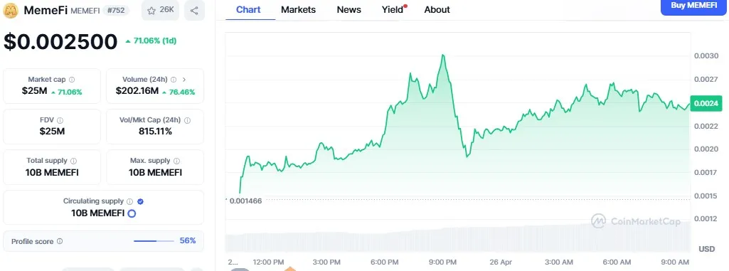 MemeFi Price MemeFi Price