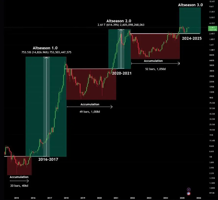 Bitcoin Dominance vs. Altseason Index