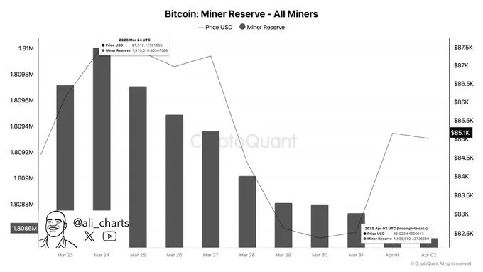 Bitcoin Miners Bitcoin Miners