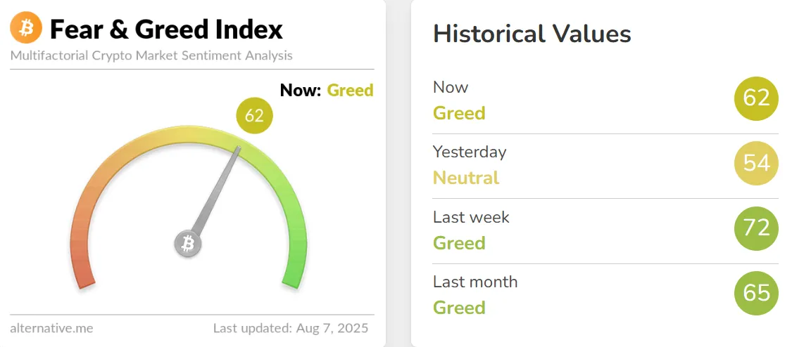 Fear And Greed Index Fear And Greed Index