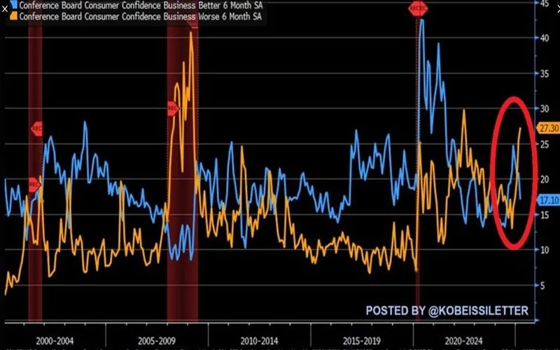 US Stock Market US Stock Market