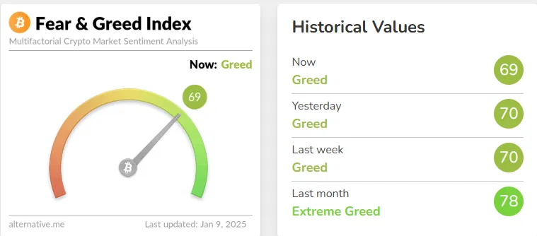 Fear and Greed Index Fear and Greed Index
