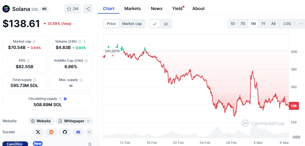  Blockchain Speed and Scalability